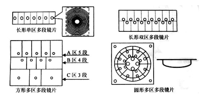 感应器透镜